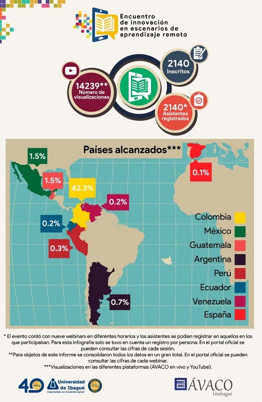 Imagen Encuentro de AVACO 2